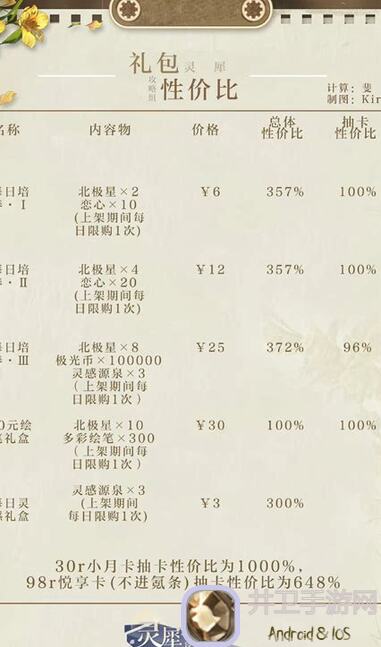 看完这招秒懂摇光录兰夜祈巧商品兑换秘籍,助你战力飙升!