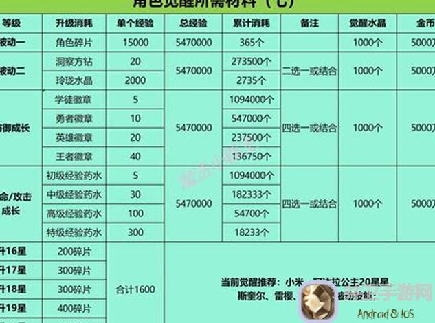 姬斗无双新补丁解析，鲨鱼召唤收益与英雄之证换算关键攻略，学会搭配一战决胜！好玩吗？