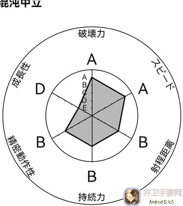 混沌之子全面解析0氪党也能秒懂阵容搭配错过血亏